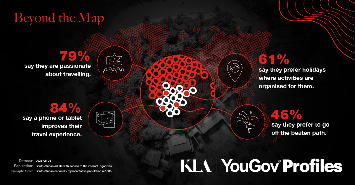 How South Africans think about travel in 2025
