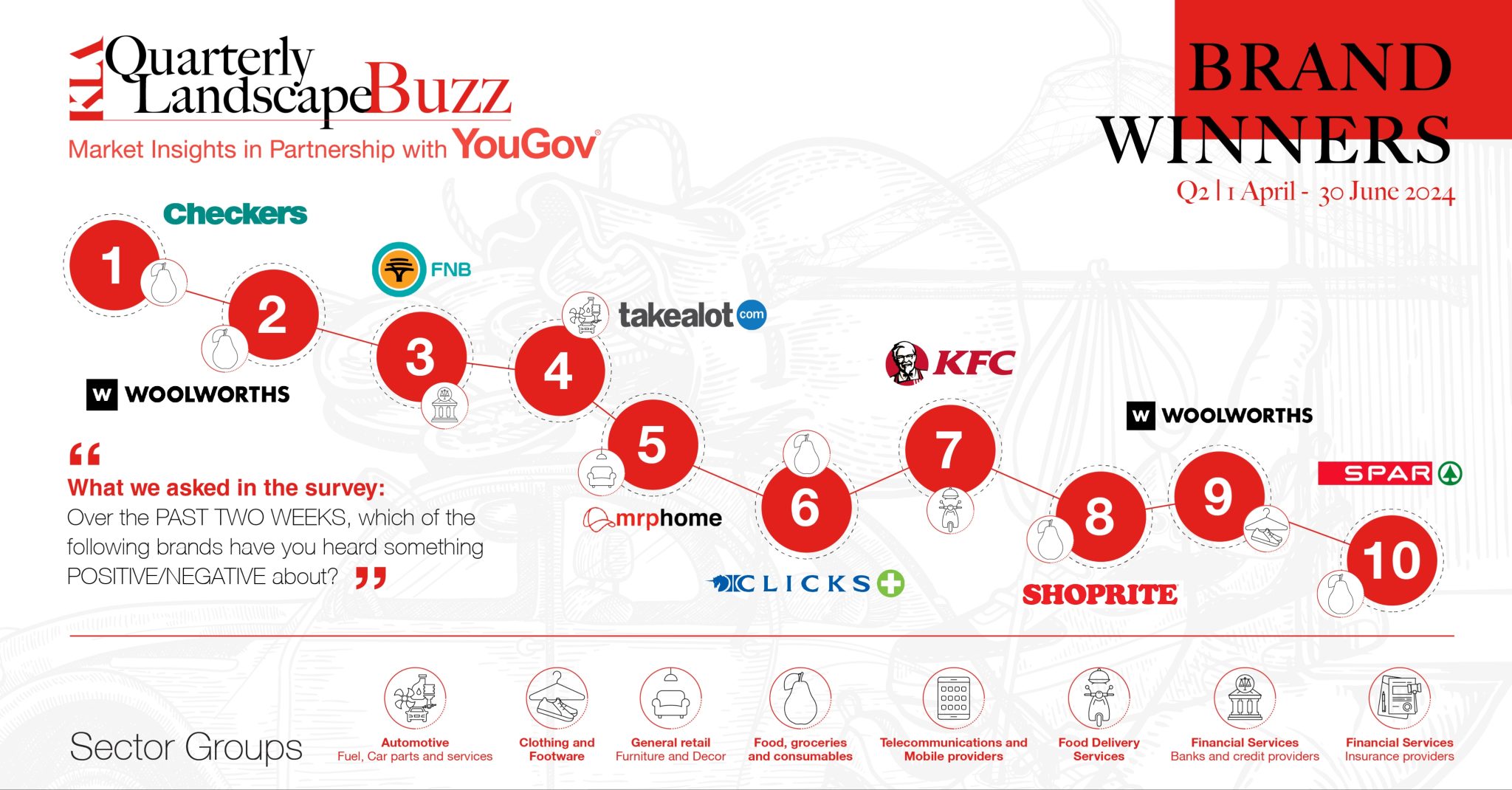 KLA Brand Winners 3rd Q 2024