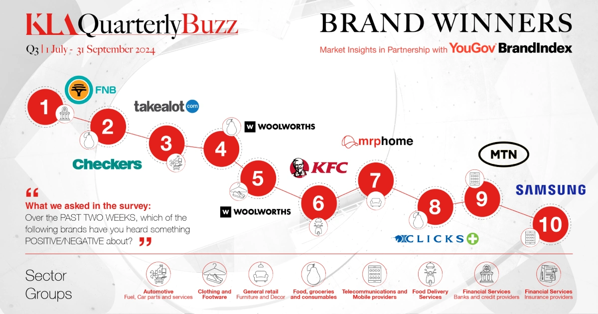 KLA Brand Winners 4th Q 2024 1200x927 Final 02 3
