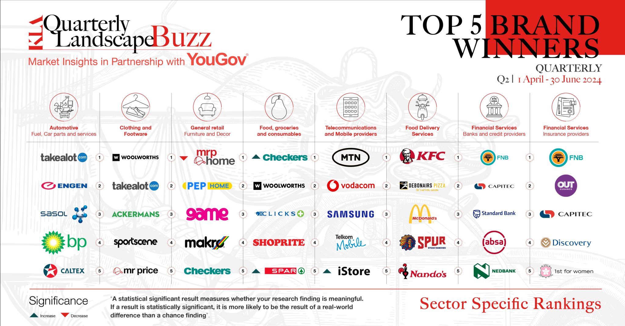 KLA Brand Winners Grouped Sectors