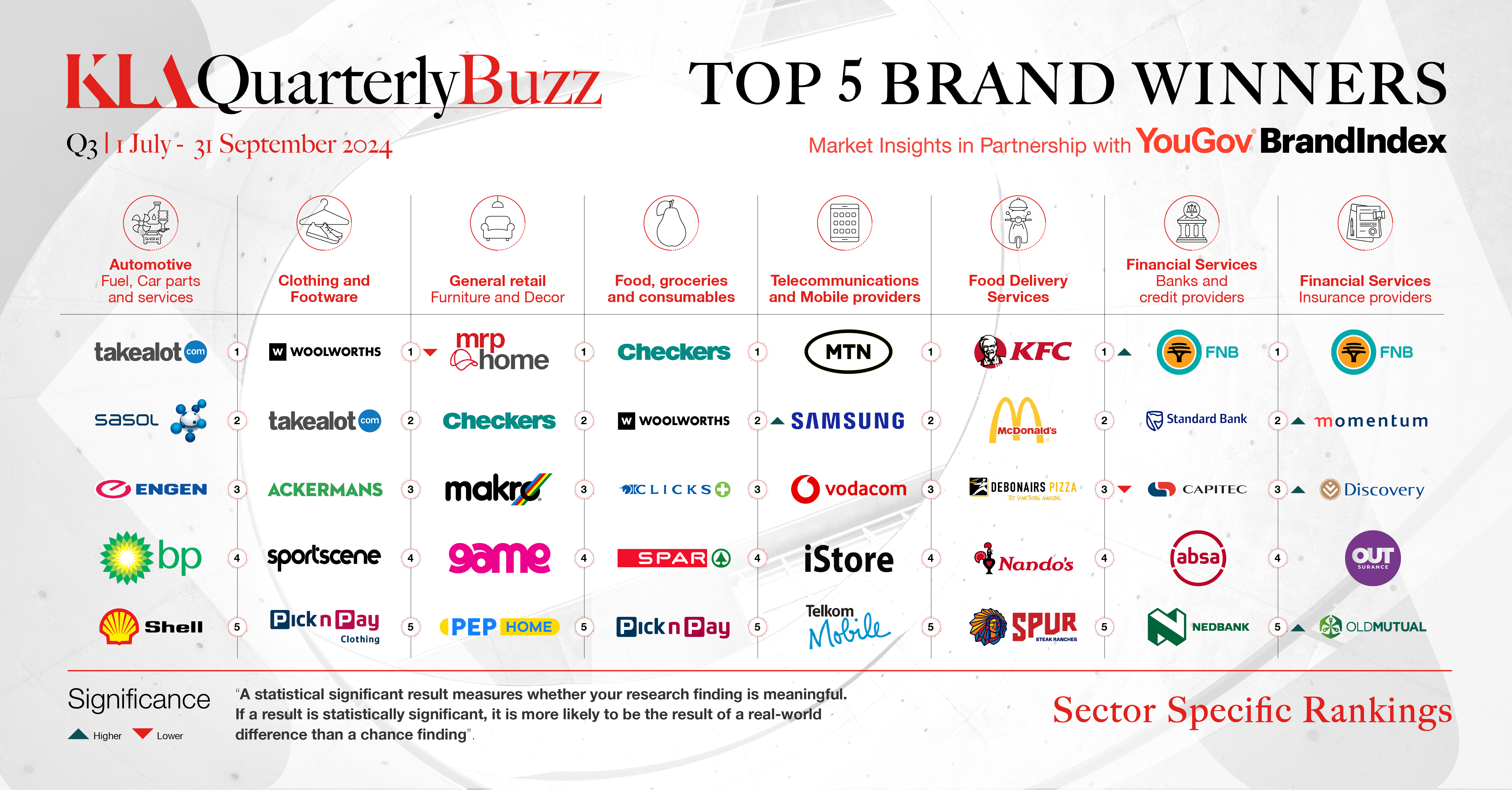 KLA Brand Winners Grouped Sectors 1200x927 Final 01 (002)