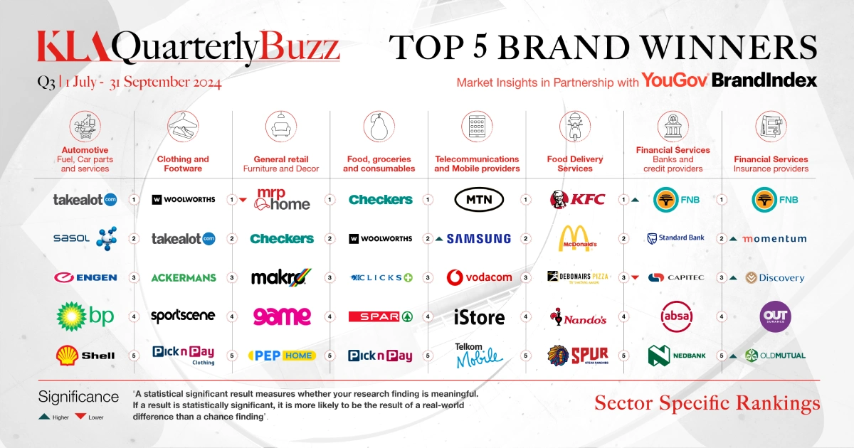 KLA Brand Winners Grouped Sectors 1200x927 Final 01 002