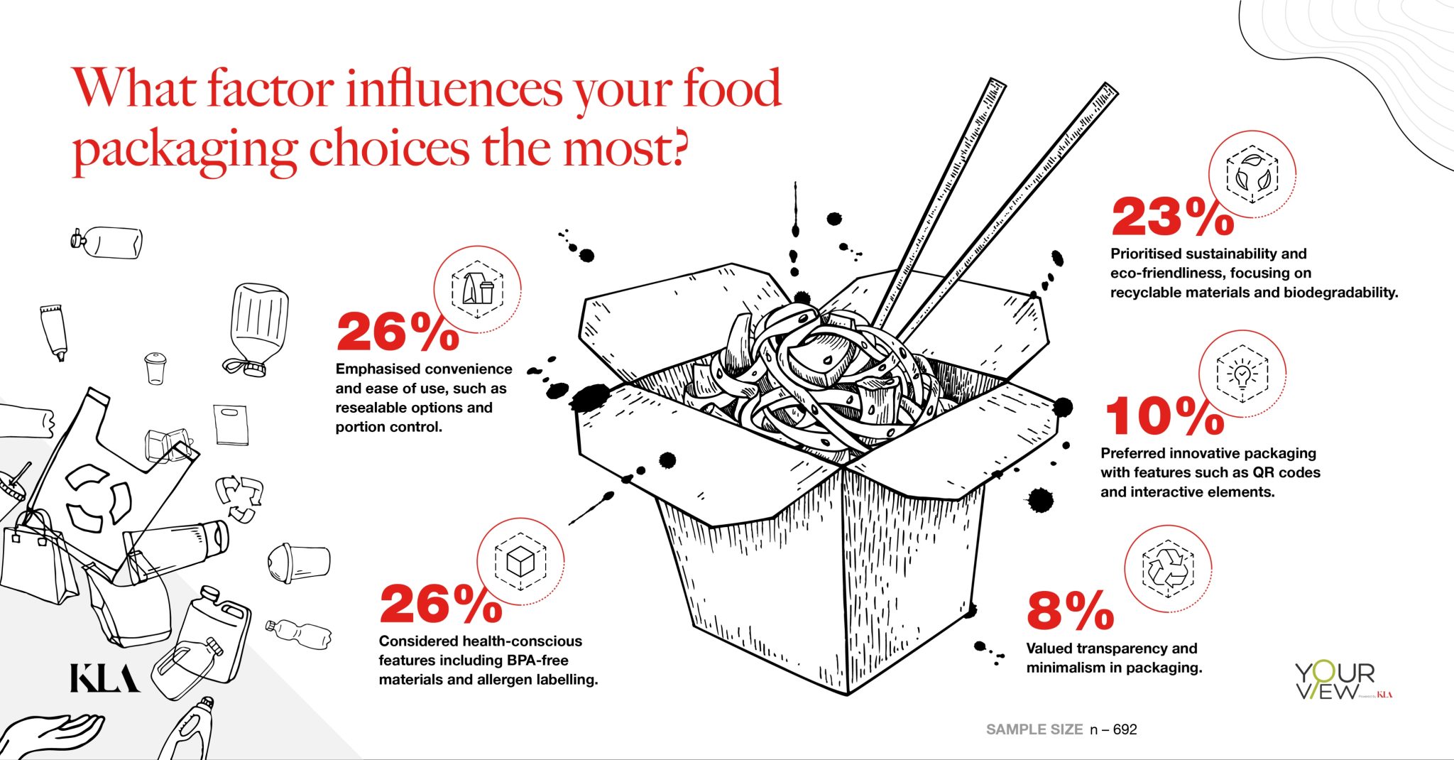 Innovative sustainable food packaging solutions for a greener future.