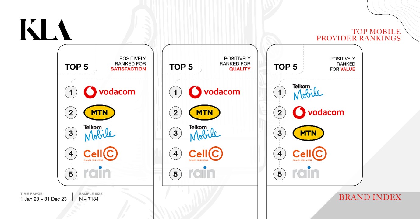 Top mobile providers 