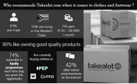 Takealot LSM