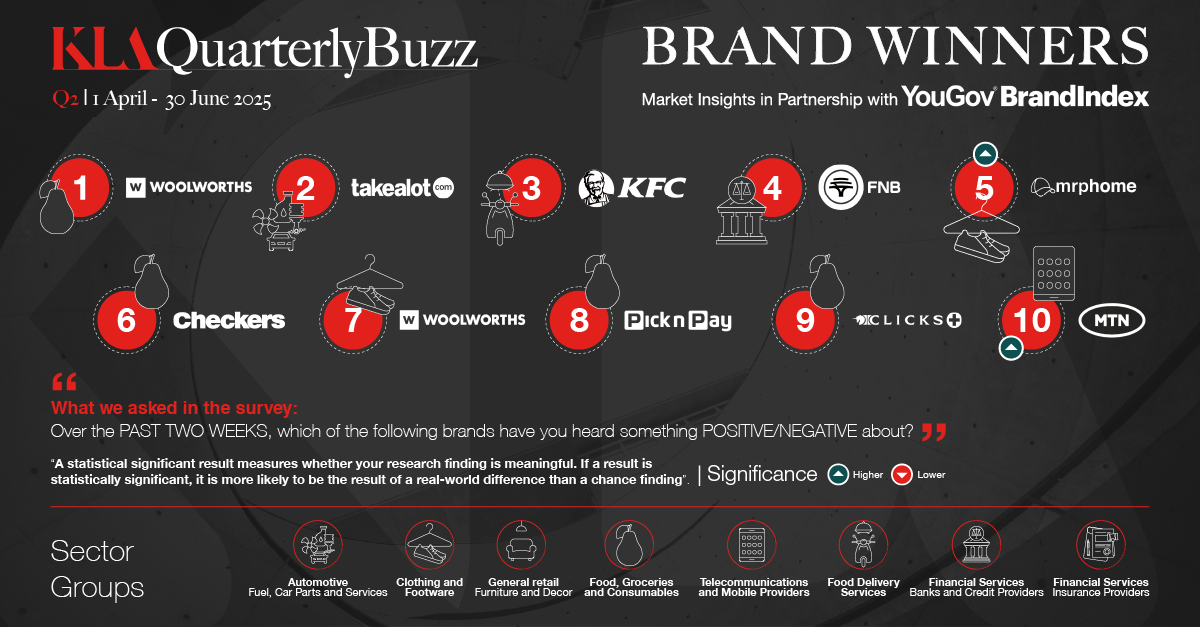 Quarterly Buzz results for Q2 2025