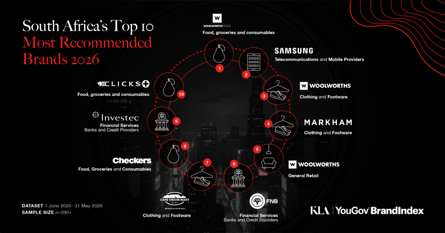 SA’s most recommended brands ranking