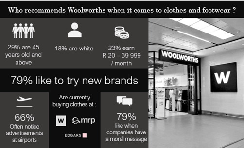 woolworths LSM